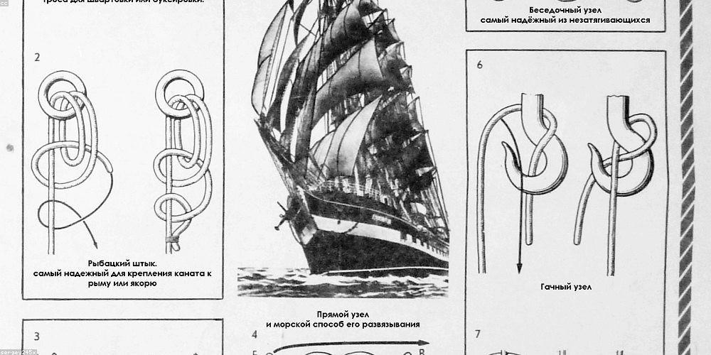 Connection Nodes and Data Flow