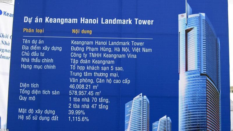 Phân tích đầu tư căn hộ