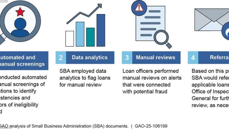 Công nghệ tài chính và kinh tế số