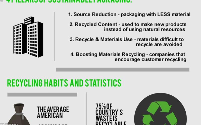 Xu hướng bao bì bền vững 2024