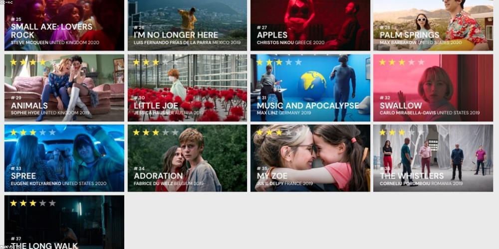 Biểu đồ tăng trưởng