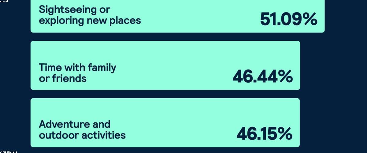 Customer Insights Dashboard