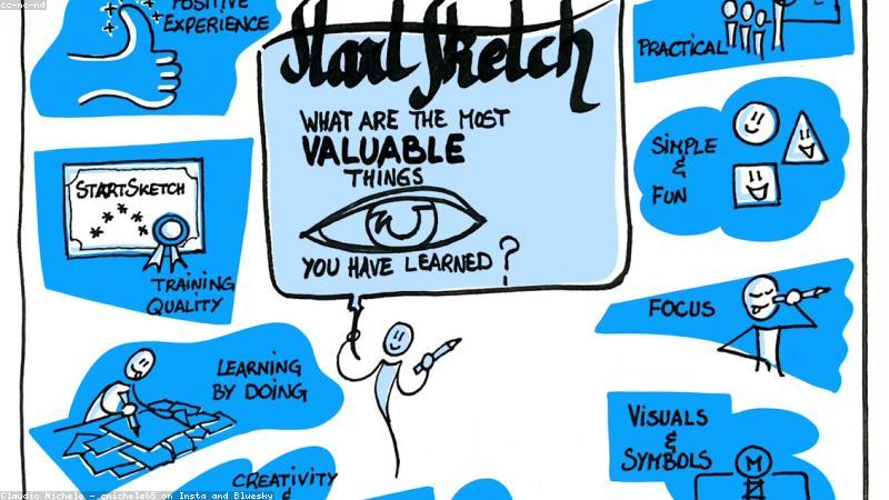 Quy trình phác thảo nhân vật