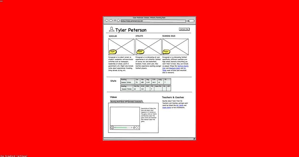 AI Technology in Web Design