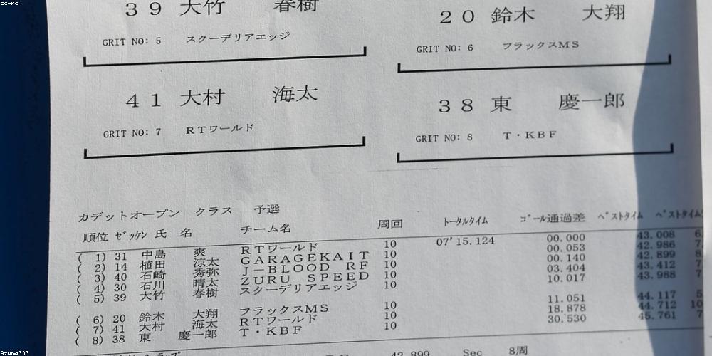 Kết quả điều trị