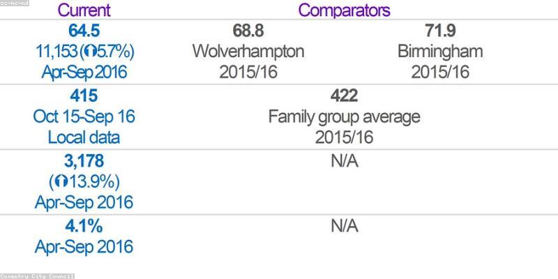 Success Metrics Chart