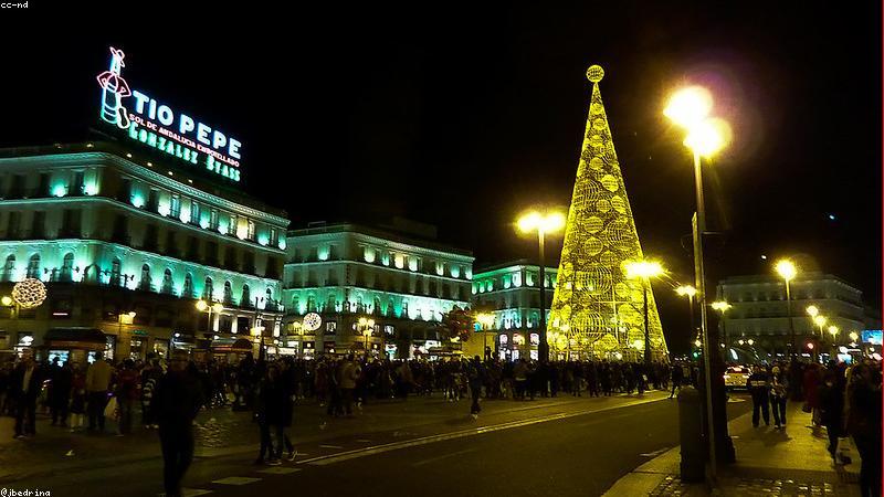 Data Analysis Performance