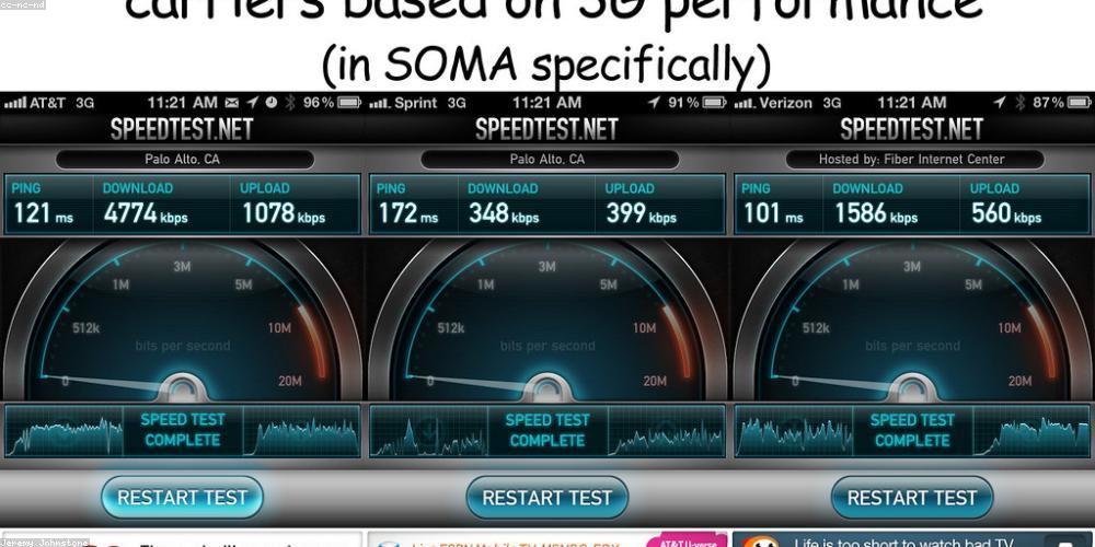 Data Latency Visualization