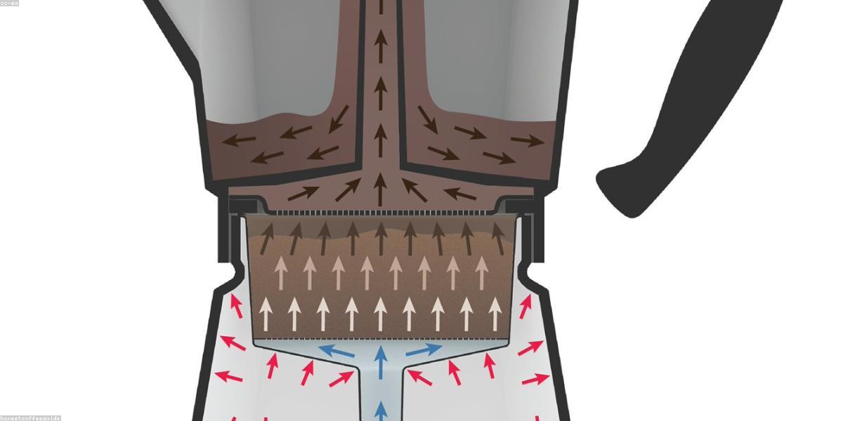 Nghệ thuật pha cà phê Pour-over chuyên nghiệp